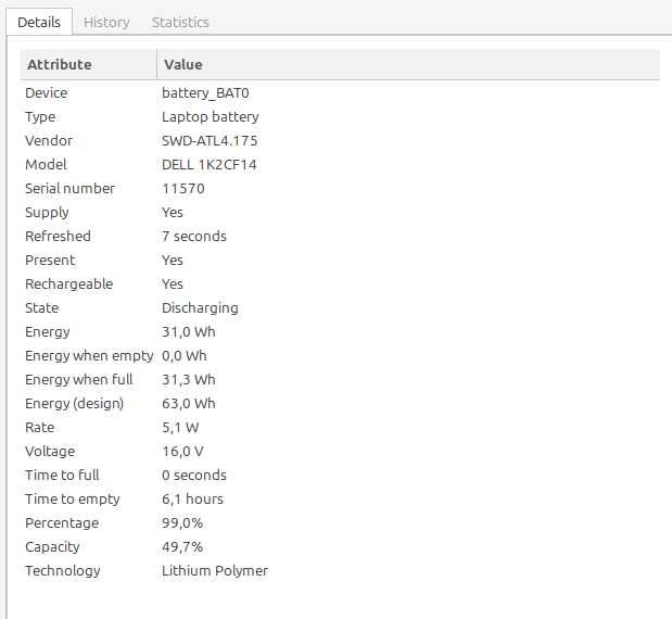 Батарея аккумулятор Dell RJ40G Latitude 5520 5420 Precision 3560
