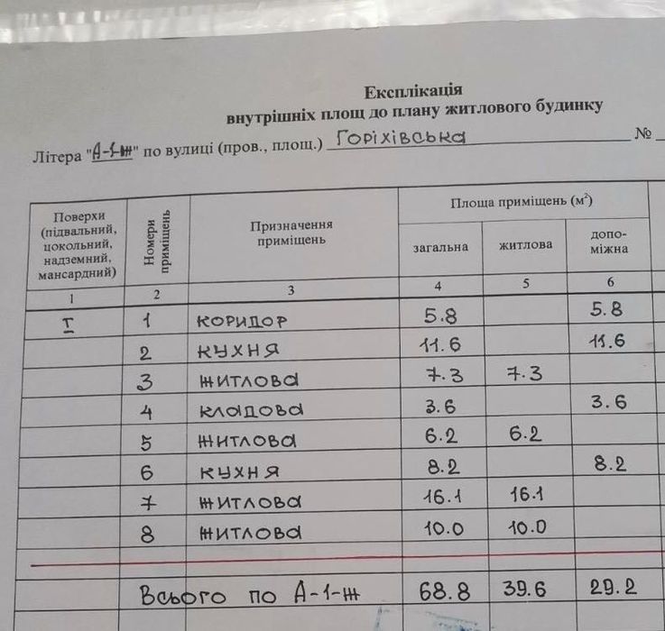 Продаємо будинок Горький !