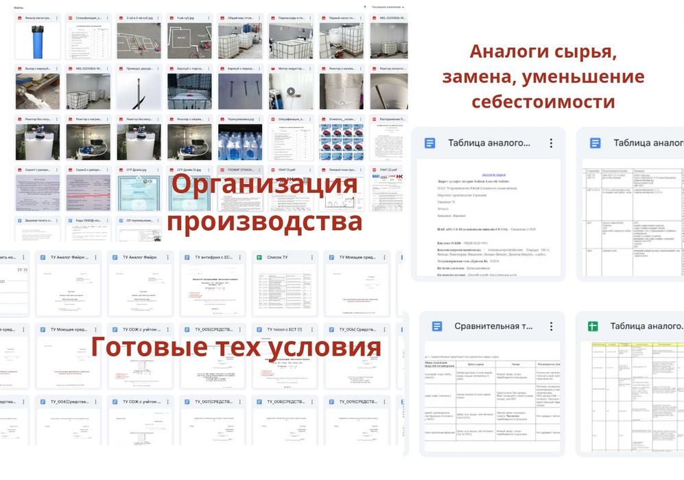 Автохимия Рецептуры, Технологические карты. Виробництво автохімії