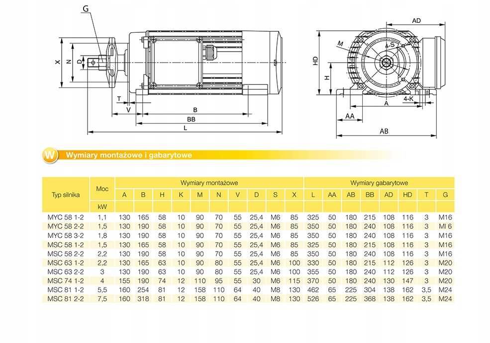 Silnik Jamnik MSC 81 2-2 (7,5kW 2880obr/min) 400V