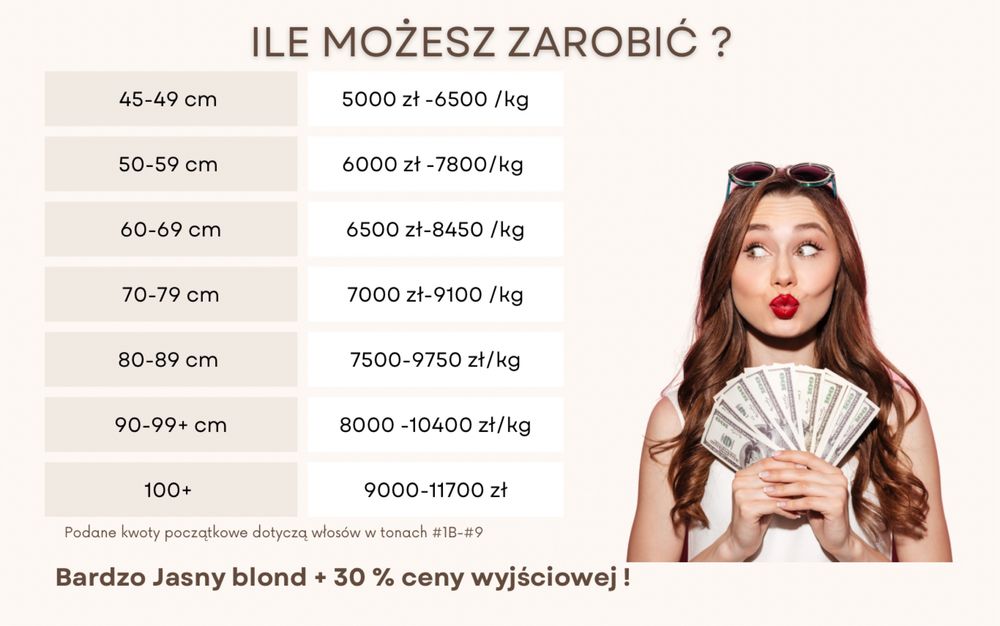 Skup włosów / od 45 cm / atrakcyjne ceny