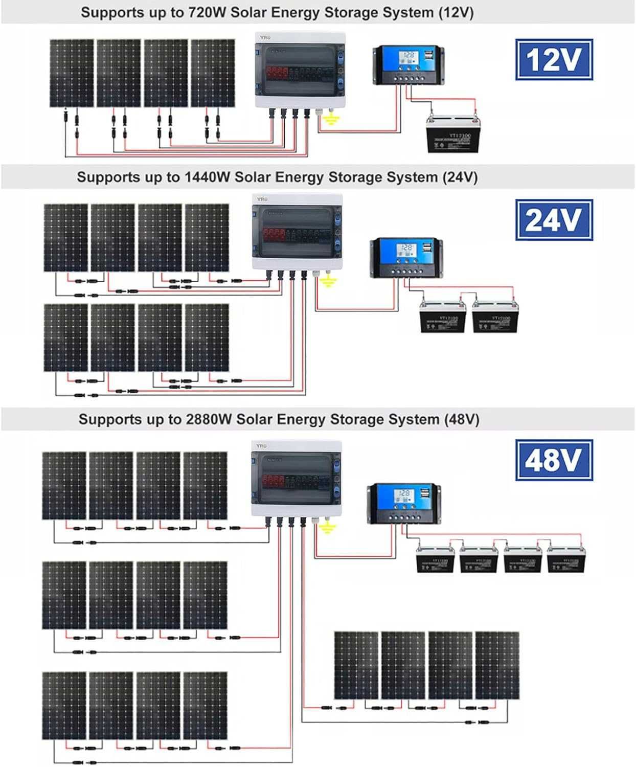 4 w 1 Out PV Combiner Box Solar PV 550V