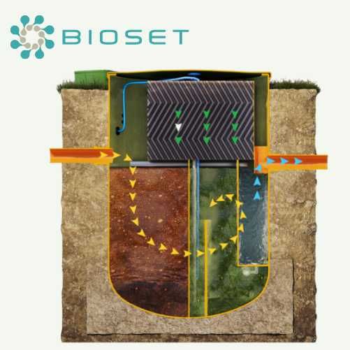 Oczyszczalnia bio EasySET 6 dla 6os. jak Biotec KIngspan, Kompleksowo