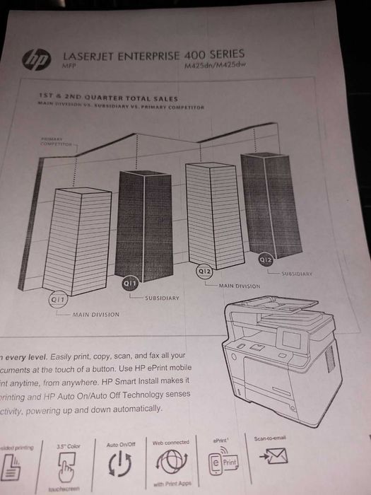 Лазерне БФП HP LaserJet Pro 400 MFP M425dn (принтер/сканер/копір)