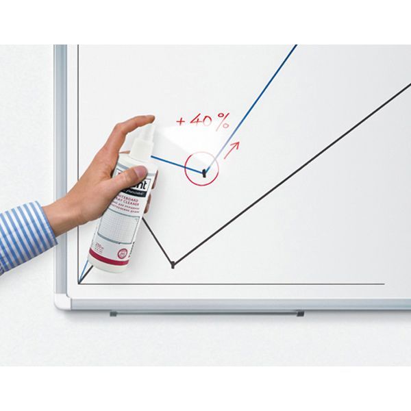 Дошка магнітно-маркерна сухостираюча алюм. рамка 45х60,60х90,90х120