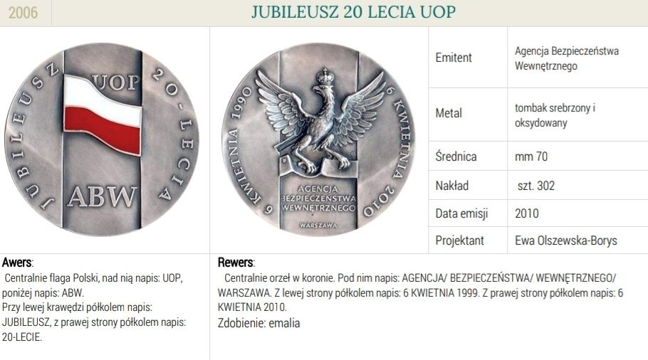 Medal Jubileusz 20-lecia UOP ABW