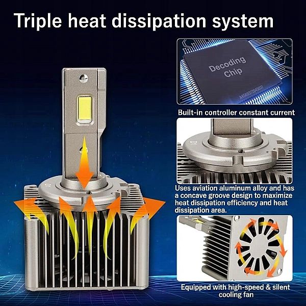 Żarówki Samochodowe D1S LED 100% Canbus 70W 16000Lm 6500K Xenon White