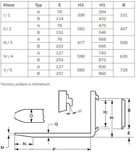 Widły do wózka widłowego 100x40, 1200 mm, komplet