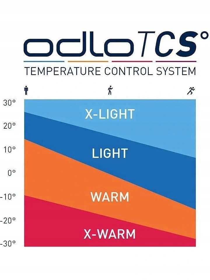 CJ13 Damska Bluza Turystyczna Kurtka Hybrydowa Odlo Techniczna WARM XL