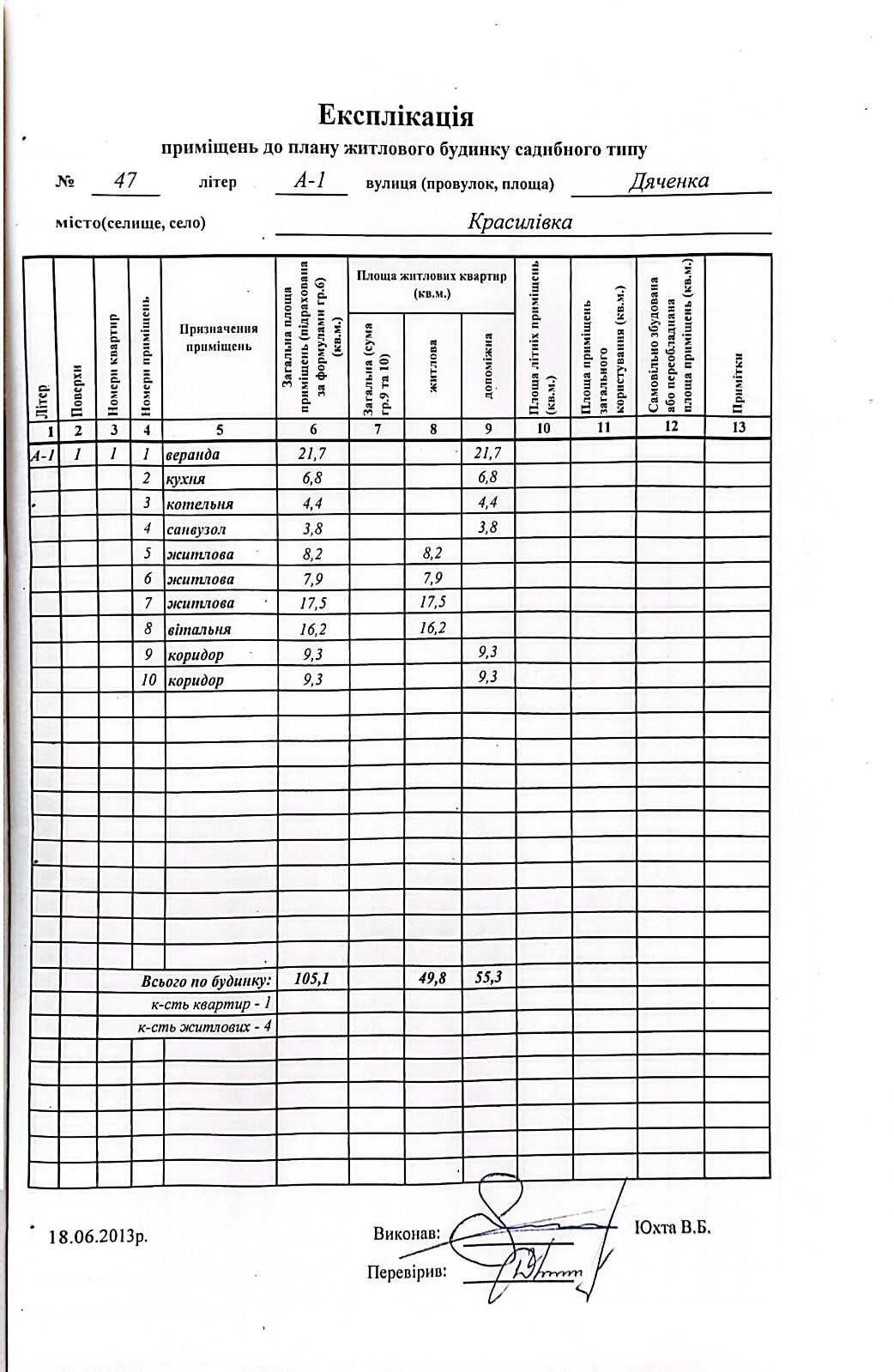 Продається будинок с. Красилівка Броварського району від власника