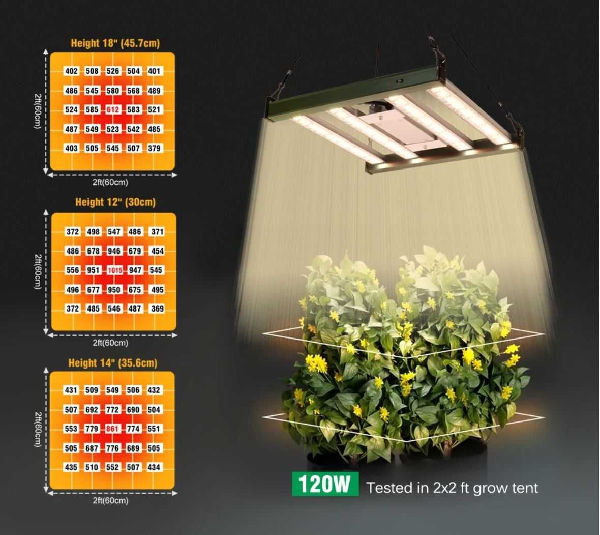 Lampa panel LED do uprawy roślin 120W LM281B Full Spectrum