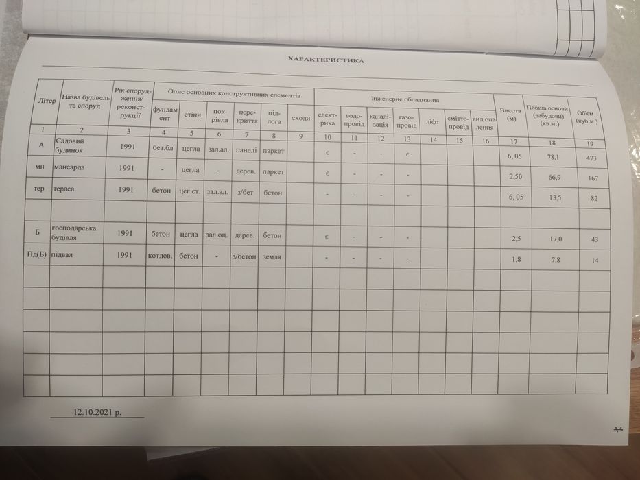 ПРОДАЖ БУДИНКУ, Смиківці, із господарською будівлею
