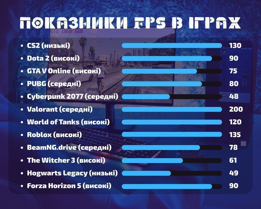 Збирай капусточку! i5-8500+GTX1060 6GB ігровий ПК игровой комп'ютер