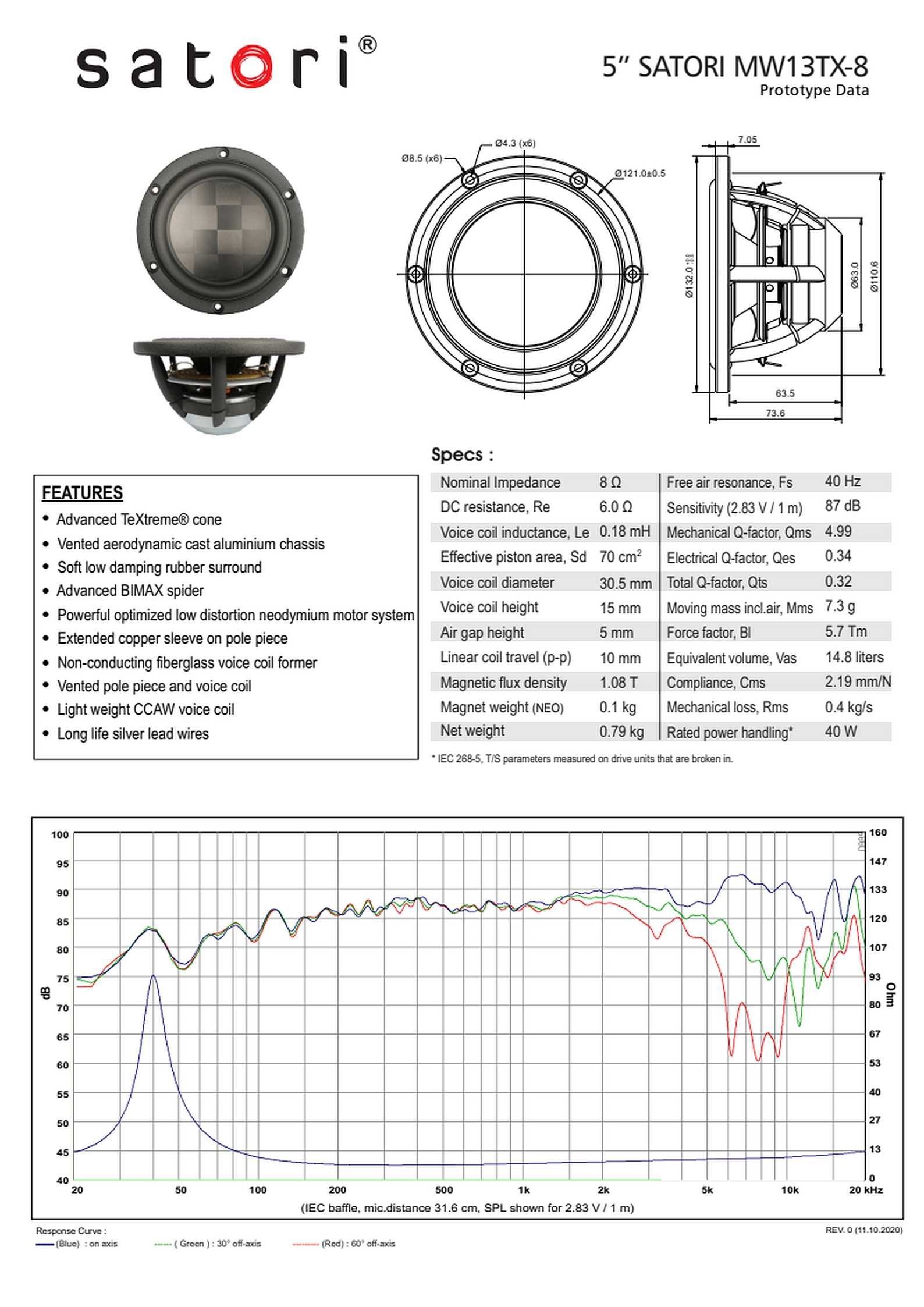 NOWY głośnik SB Acoustics SATORI MW13TX-8 niskośredniotonowy TeXtreme