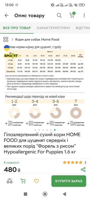 Гіпоалергенний сухий корм, корм для собак, корм для цуценят
