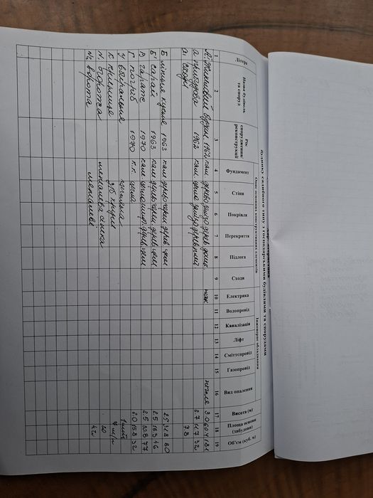 Продаж будинку с.Панталія біля м. Дубно