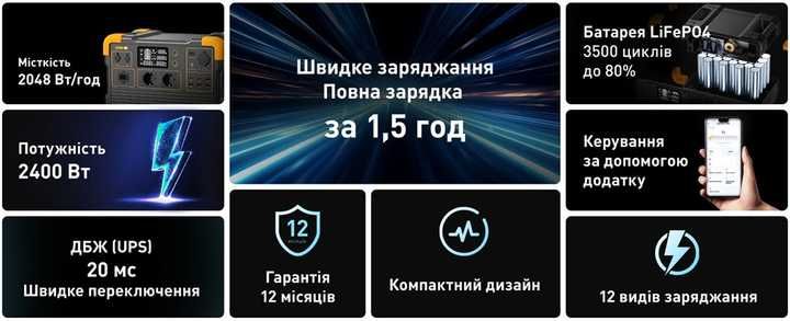 2400 Вт! Потужна зарядна станція Pecron E2400LFP (2048 Вт/год)