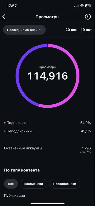 Продам сторінку Instagram 49k бізнес