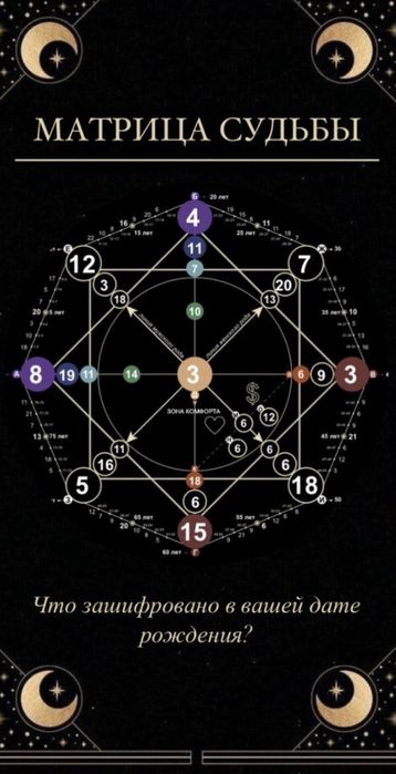 Разборка матрицы судьбы