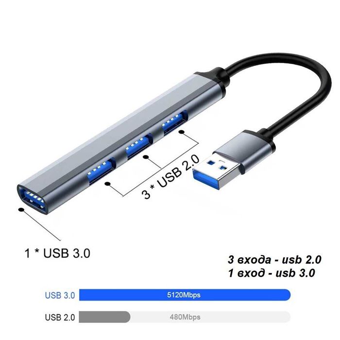 USB HUB 3.0 / 2.0  / Юсб Хаб / 4 порта