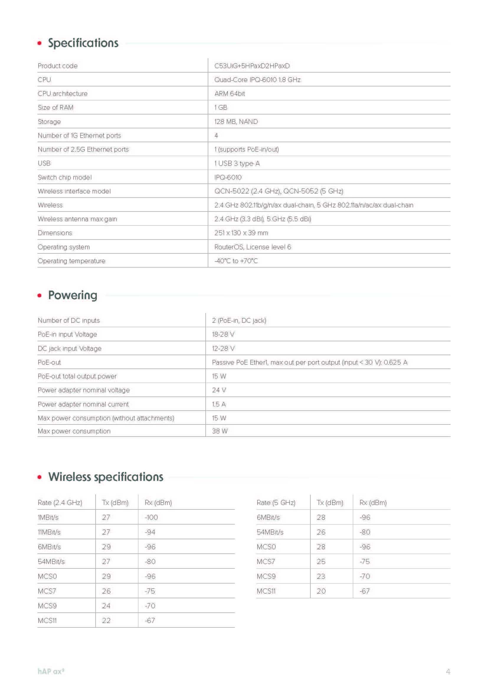 Новый WI-FI 6 Гигабитный Роутер Mikrotik hAP ax³ AX1800 usb 3.0