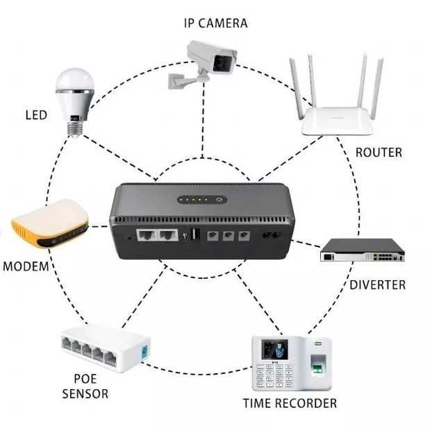 Джерело Безперебійного Живлення Smart UPS для WiFi роутера 10400mAh