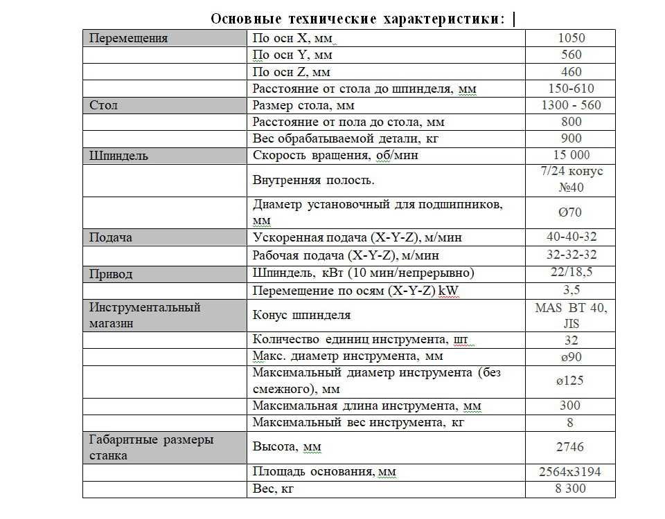 Вертикально-фрезерный обрабат.центр OKUMA  Genos V560-V-e в т.ч. 4 ось
