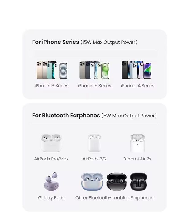 ‼️UGREEN 3 в 1 MFi Qi2 беспроводная док станция для Iphone apple watch
