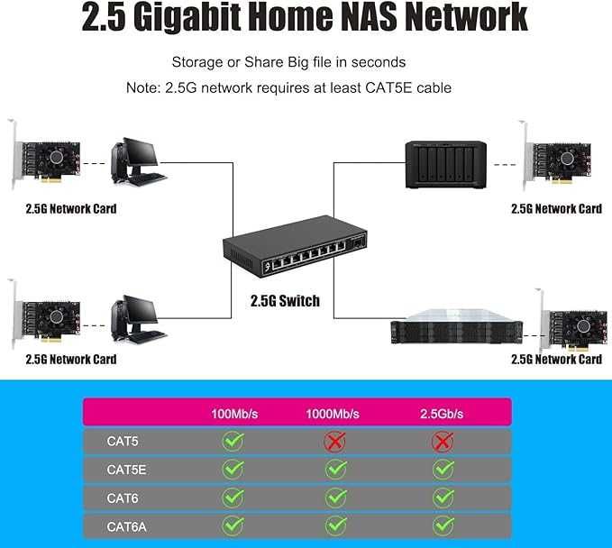 4-portowa karta sieciowa PCIe Ethernet
