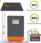 Solarny zestaw na kamping kamper panel regulator real MPPT !! 400W