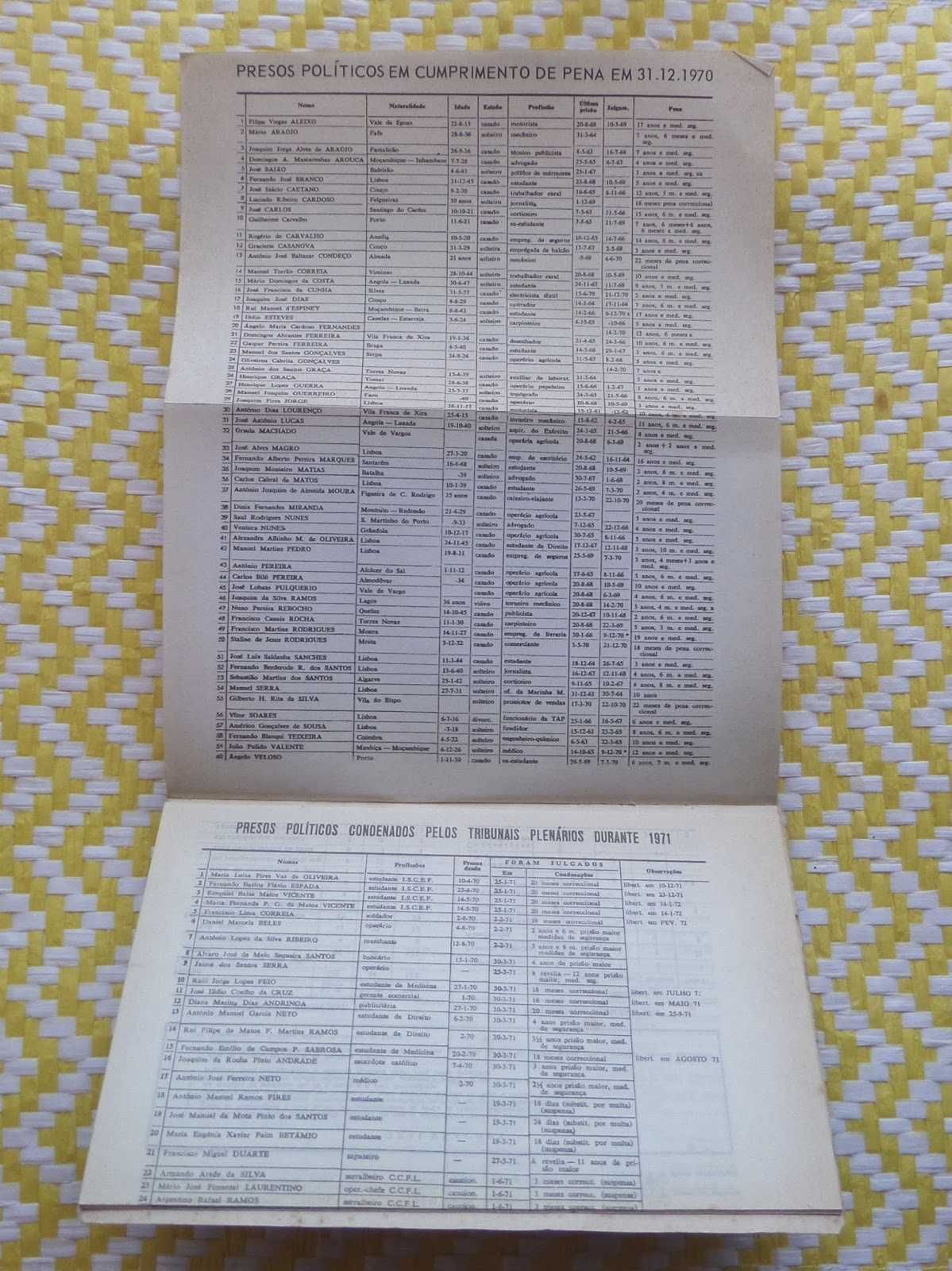 PRESOS POLÍTICOS
Documentos 1970/1971