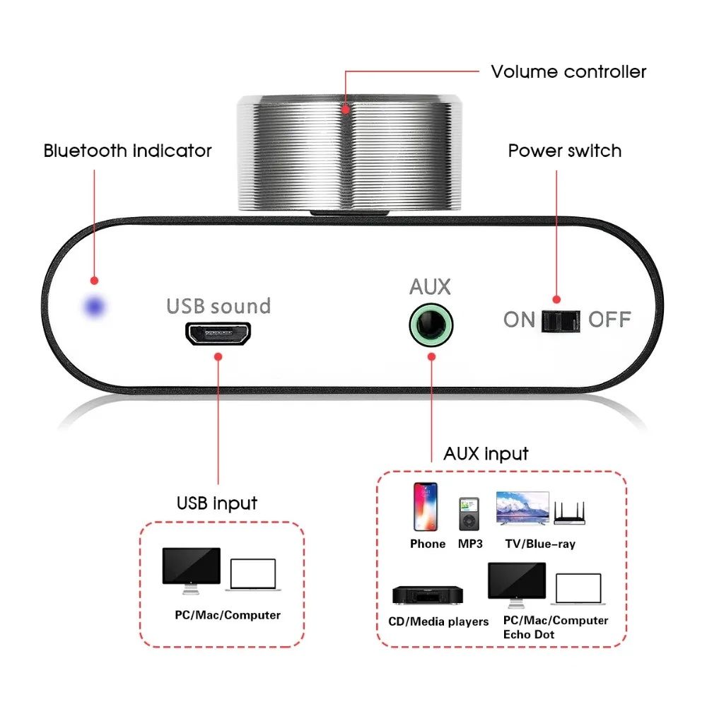 Усилитель мощности звука. AUX, 2*50W,Аудио 12-24V.