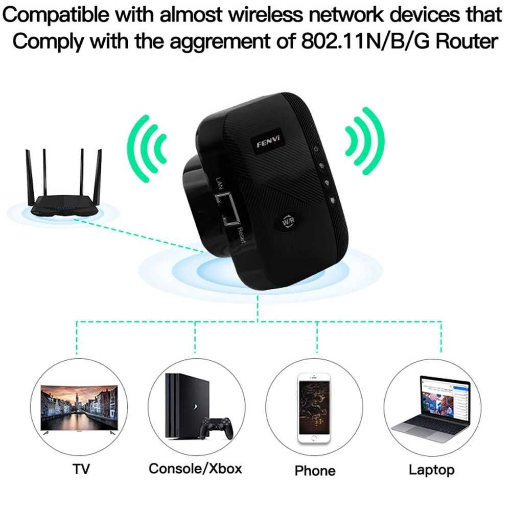 FENVI 300 Мбит/с WiFi-ретранслятор