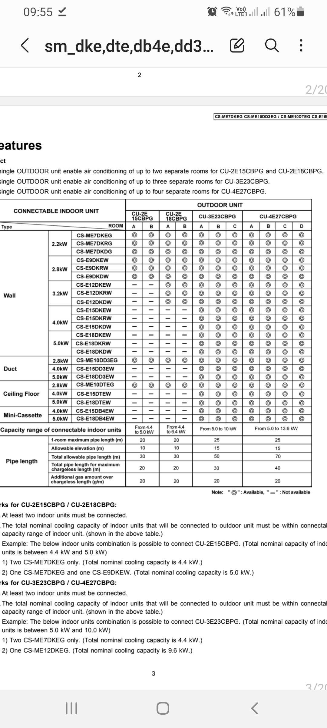 Klimatyzacja Panasonic CS-ME10DTEG