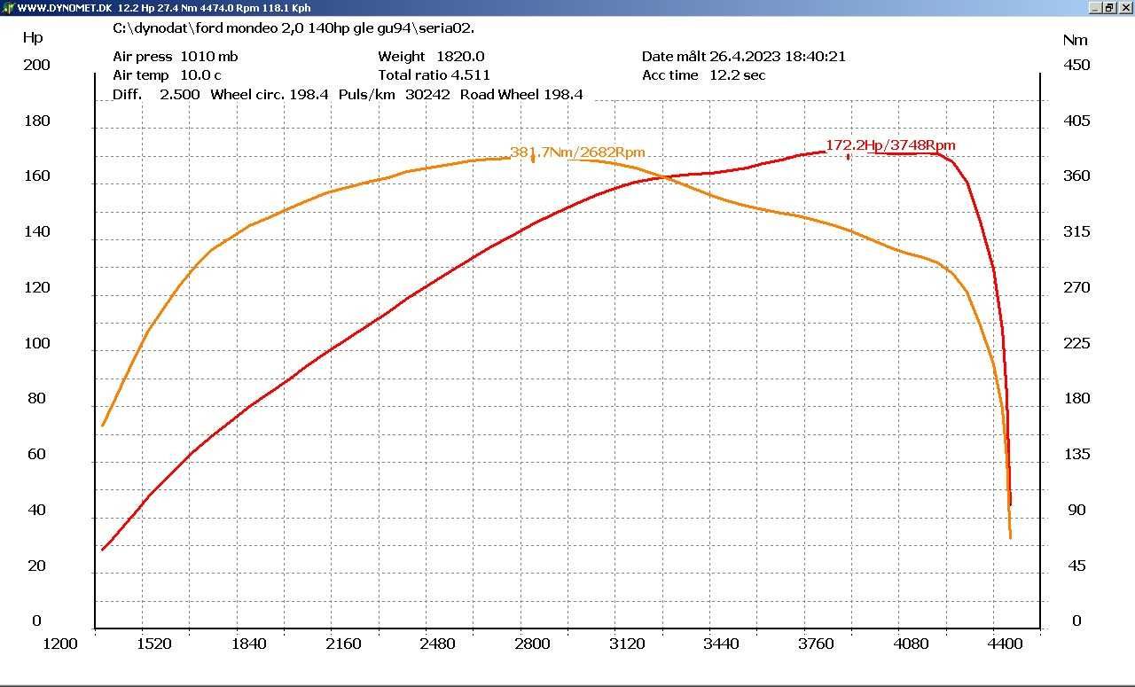 Chip tuning, Hamownia, DPF, FAP, EGR, SCR, ADBLUE, NOX, HOT START,