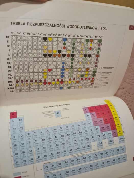 Chemia ogólna i nieorganiczna