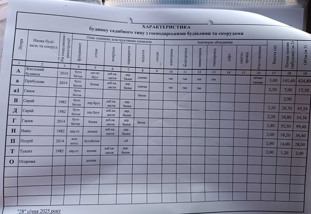 Дім с.Заріччя біля Овруча