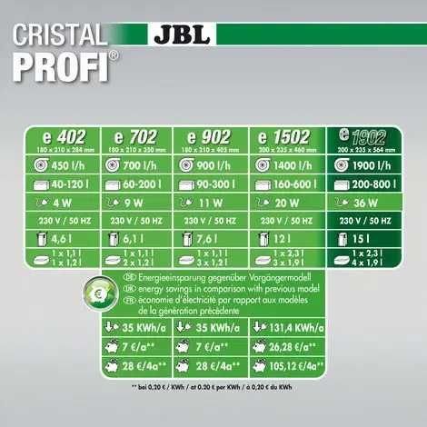 Зовнішній фільтр JBL CristalProfi GreenLine e1902 до 900 л