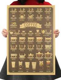 Plakat Kawa Rodzaje Kaw Świata Kawiarnia 51,5x36cm