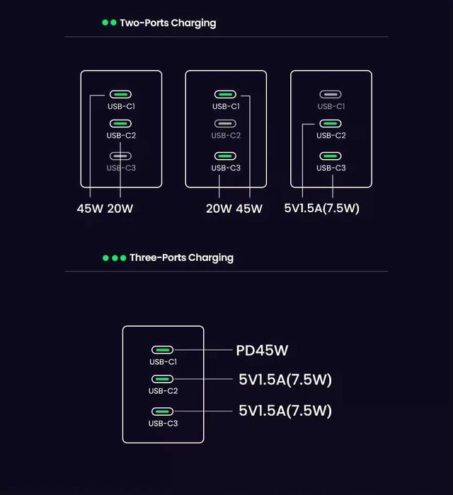 Зарядний пристрій Ugreen 65W GaN | адаптер для ноутбука | зарядка