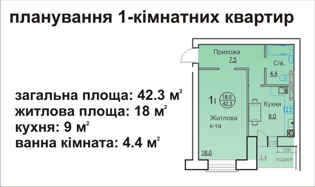 Продаж 1-кімнатної квартири в Новобудові