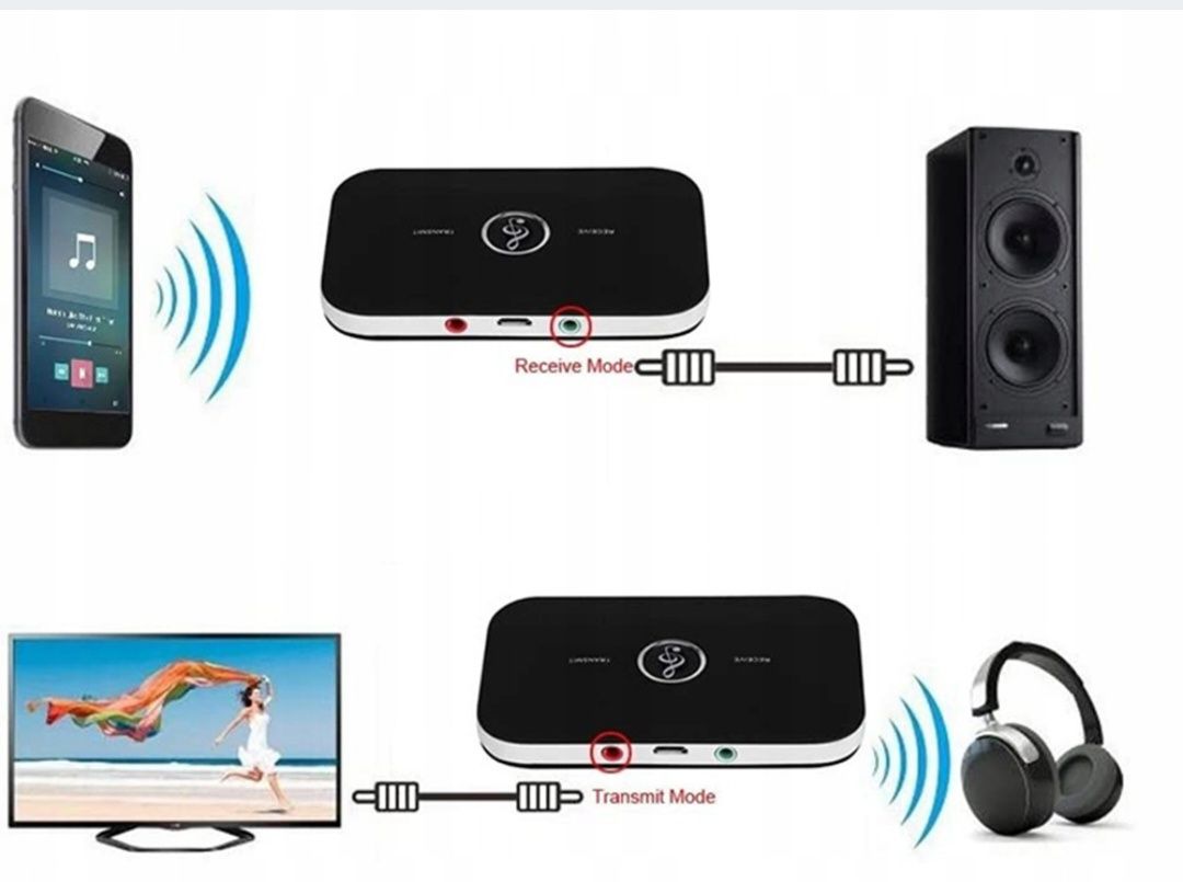 Adapter bluetooth 2w1 nadajnik i odbiornik 

2w1 NADAJNIK I ODBIORNIK