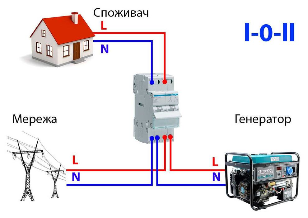 Перемикач I-0-II трипозиційний 2-х полюсний, 40 А, SFT240 Hager