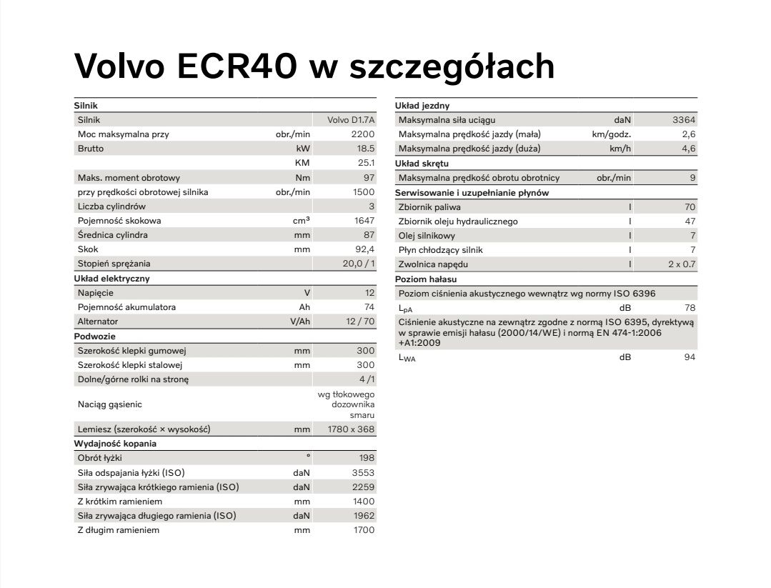 4674zł / miesiąc Minikoparka Volvo EC R40 NOWA Wynajem długoterminowy
