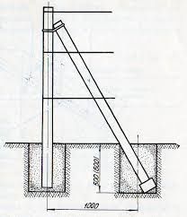 Виноградные столбы. Столб для сетки рабицы.