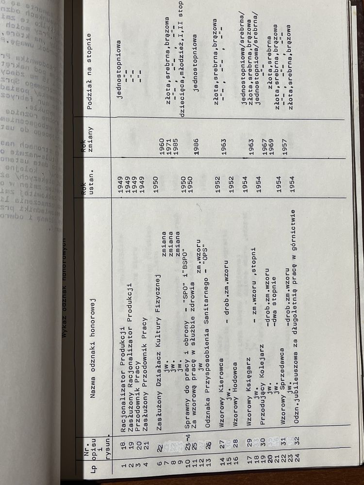 Odznaki tytułów honorowych PRL oraz odznaki honorowe '44-'89