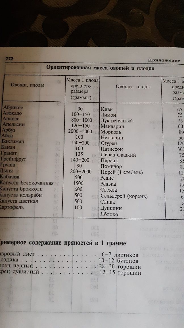 Книга "Искусная хозяйка"меню на каждый день,содержание пряностей в 1 г