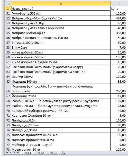 Біопрепарати по захисту рослин від шкідників та хвороб