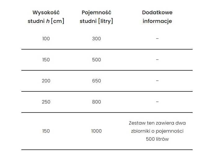 Studnia chłonna 650 litrów z pokrywą do deszczówki i oczyszczalni