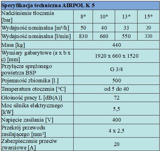 AZT Kompresor śrubowy AIRPOL K 5 830 l/min.